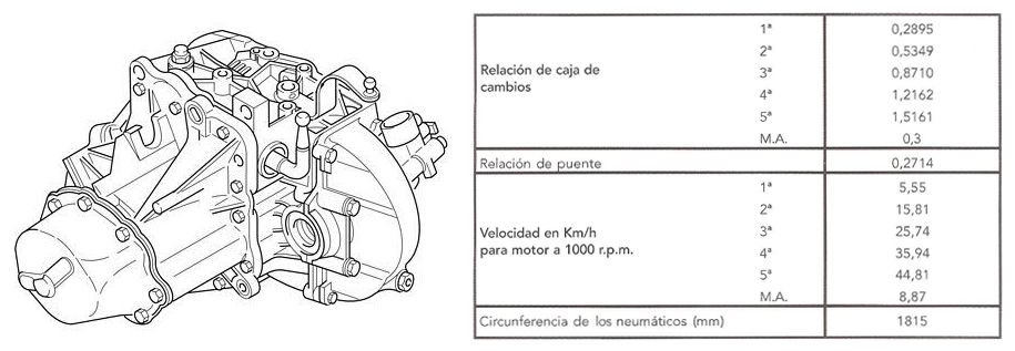 Nuestras reviews de coches 129