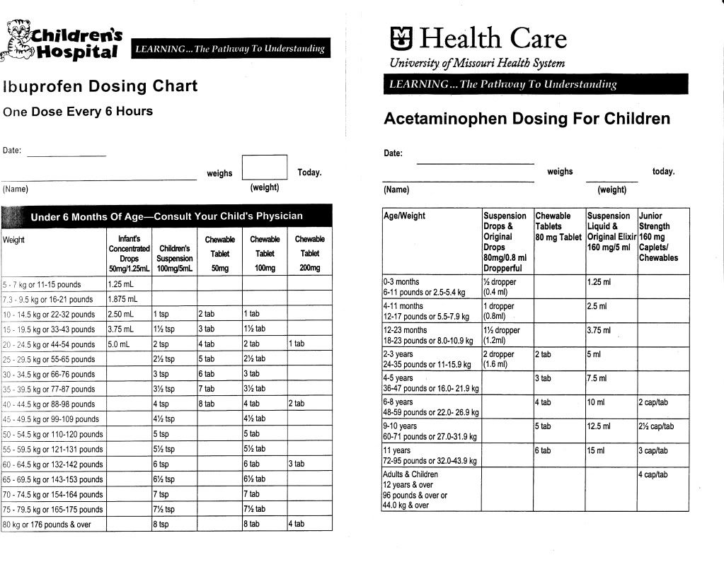 Ibuprofen & Acetaminophen Dosing Chart for Infants/Children! Great