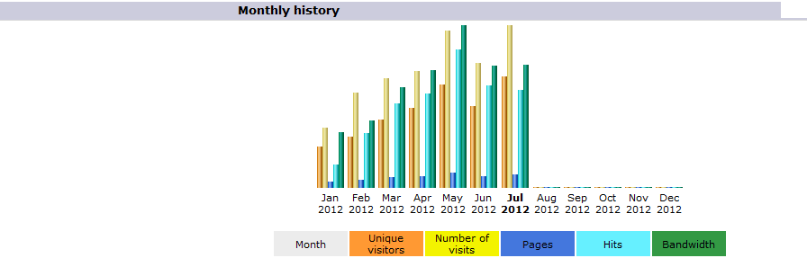 sitestatsjuly2012.gif