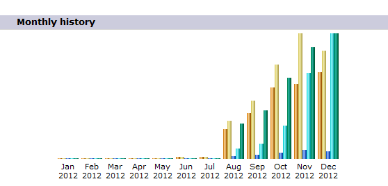 statsdecember2012_zpscfa63d43.gif