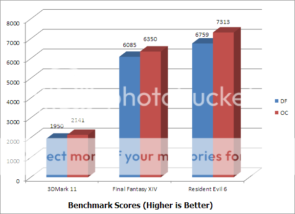 benchmark_score_zps95bf0a7d.png